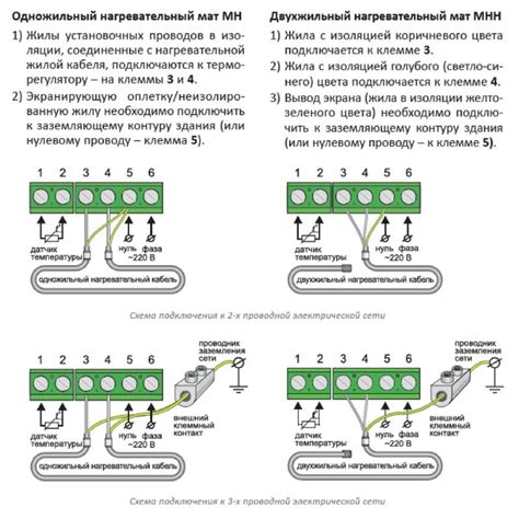Шаг 3: Подключение к сети