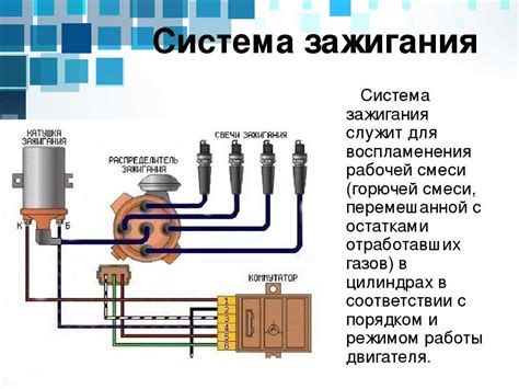 Шаг 3: Регулировка системы зажигания