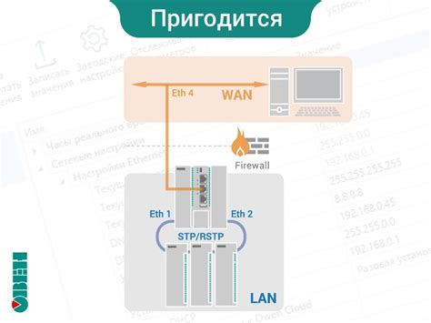 Шаг 4: Настройка портов и проброса портов