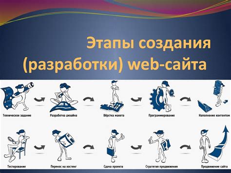 Шаг 4: Открытие веб-сайта