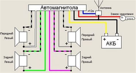 Шаг 4: Подключение магнитолы к сети и настройка параметров