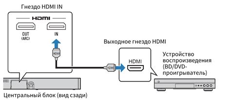 Шаг 4: Подключение свича к устройству