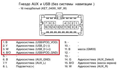 Шаг 4: Подключение USB-накопителя к магнитоле