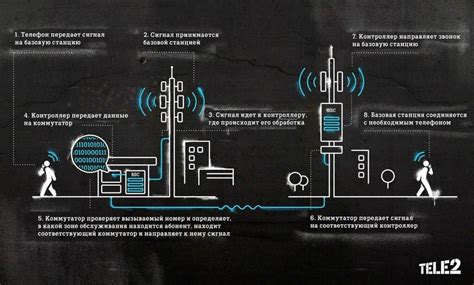 Шаг 4: Установка базовой станции