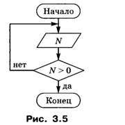 Шаг 4. Программирование ключа
