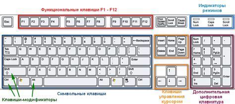 Шаг 5: Переключение нум лока на компактной клавиатуре