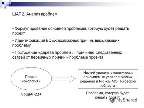 Шаг 5: Разъяснение возможных проблем