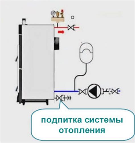 Шаг 6: Включите подачу холодной воды в систему отопления