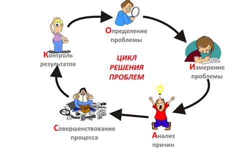 Шаг 6: Исправление проблем