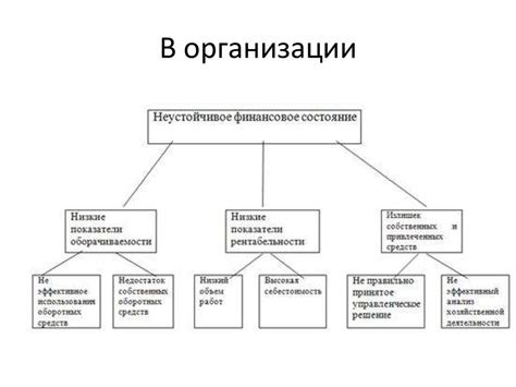 Шаг 9: Решение возможных проблем