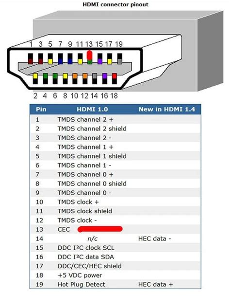 Шаг 9. Использование HDMI CEC
