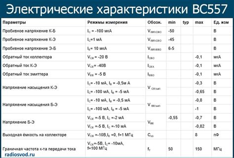 Электрические параметры при подключении мониторов