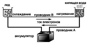 Электроды эффекта Пельтье