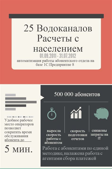 Эффективные стратегии работы абонентского отдела