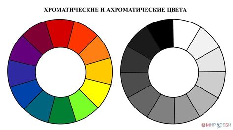 Яркость и цветовая схема
