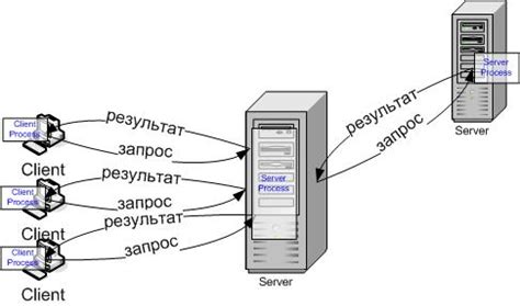 PXE-клиент и его функции